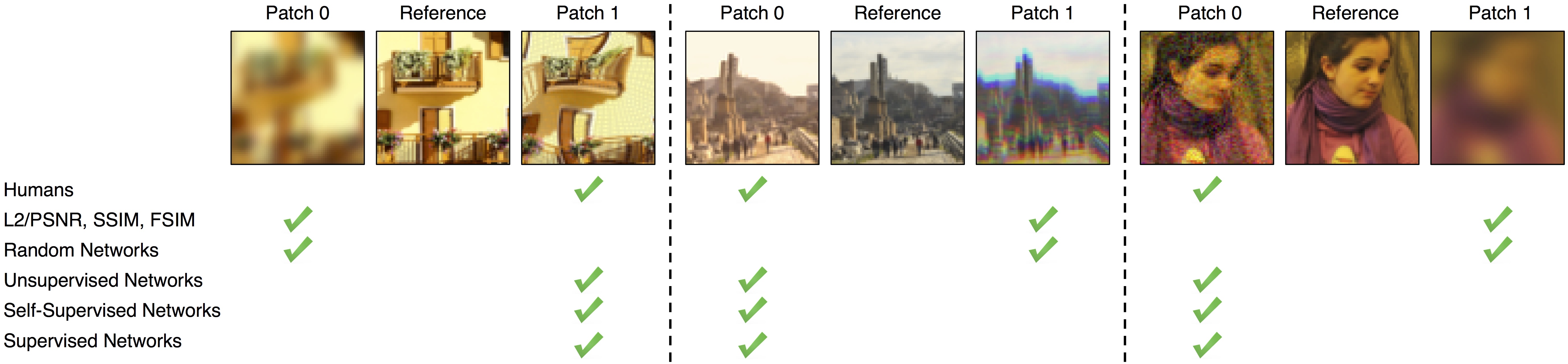 lpips-weights-master-mirrors-richzhang-perceptualsimilarity-gitcode